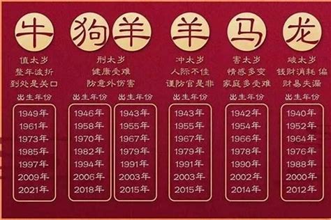 十二生肖年份2023